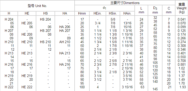 緊定套廠家