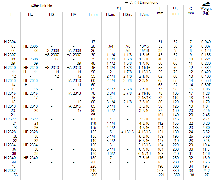 緊定套廠家