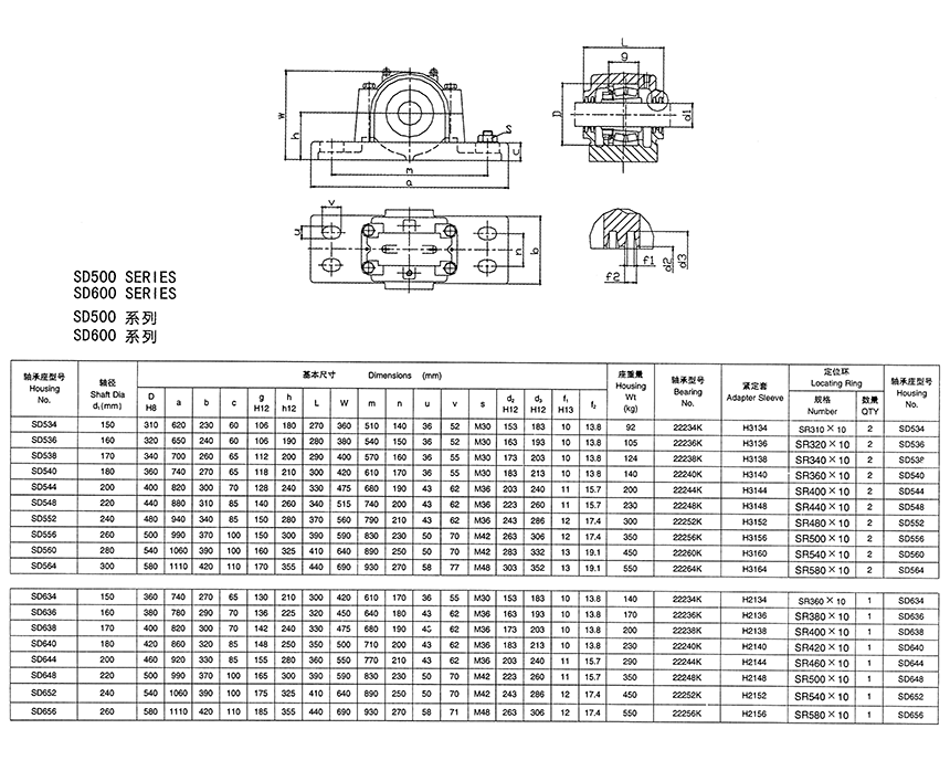 SD500系列軸承座